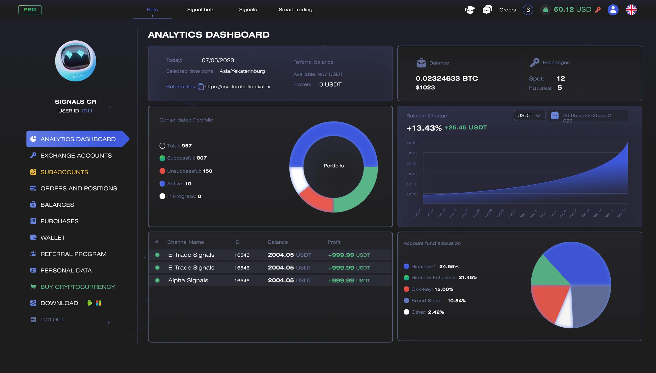 The analytics dashboard after the redesign — cards with room to breathe, a clear hierarchy and analytics that scan in one pass