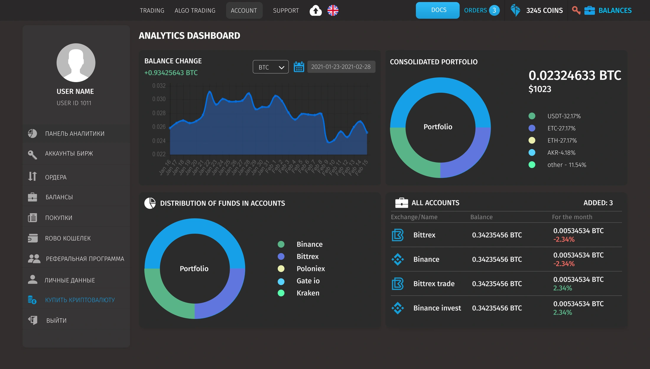 The same dashboard before the redesign — a dense flat grid with weak hierarchy and blocks of competing weight
