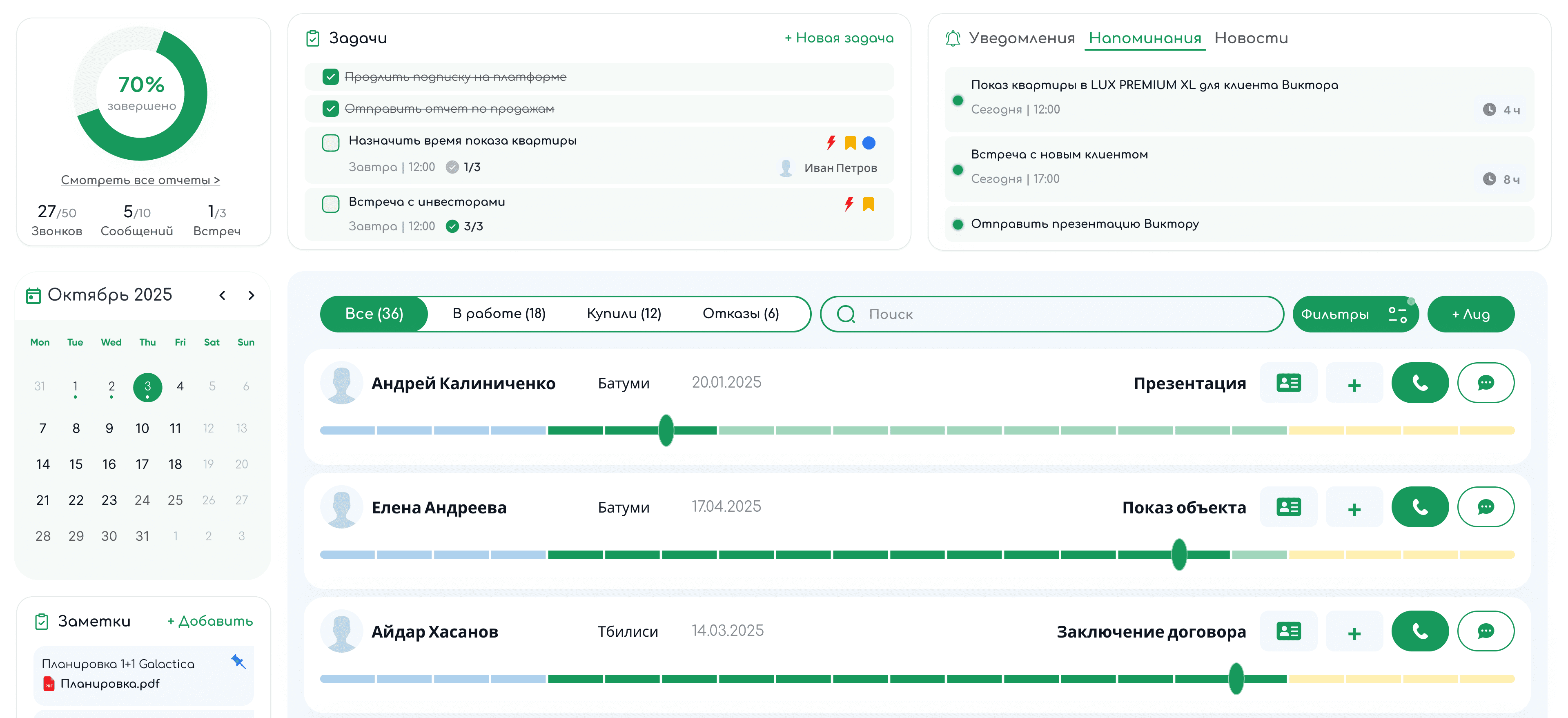 The CRM workspace — daily activity ring, month calendar and notes down the left, tasks and reminders across the top, and every client as a row on the right carrying their funnel stage as a progress bar